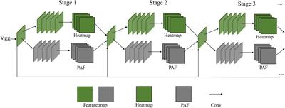 Model transfer from 2D to 3D study for boxing pose estimation